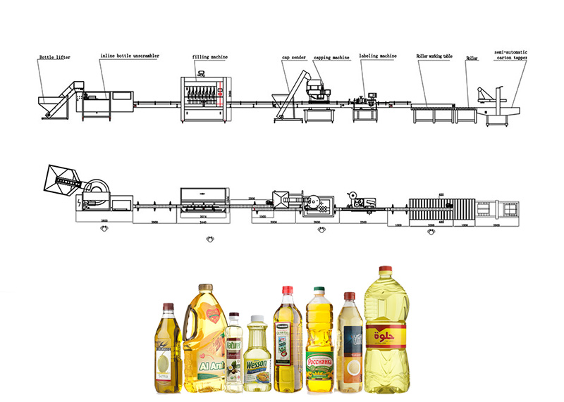 எண்ணெய் நிரப்பும் வரி